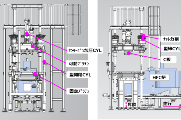 東風(fēng)汽車與宇部聯(lián)合開(kāi)發(fā)高強(qiáng)度、高生產(chǎn)性的HFC鋁合金鑄造工藝