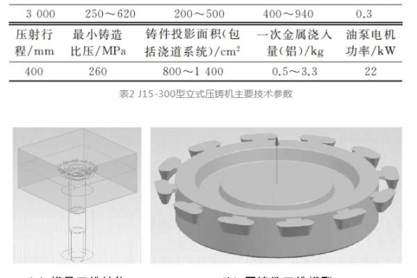 超聲波和熱平衡復合作用對鋁合金壓鑄件優(yōu)化的效果